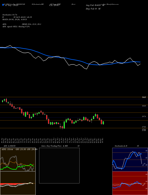 Chart Evertec Inc (EVTC)  Technical (Analysis) Reports Evertec Inc [