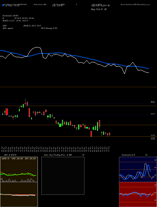 Chart Ishares Msci (EWZS)  Technical (Analysis) Reports Ishares Msci [