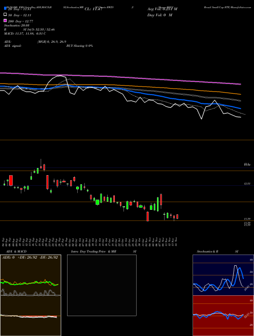 IShares MSCI Brazil Small-Cap ETF EWZS Support Resistance charts IShares MSCI Brazil Small-Cap ETF EWZS USA