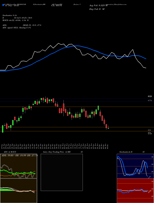 Chart Exelon Corporation (EXC)  Technical (Analysis) Reports Exelon Corporation [