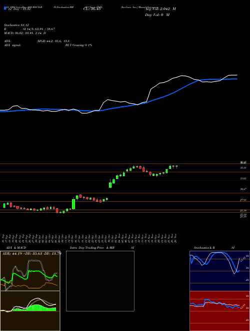 Chart Exelixis Inc (EXEL)  Technical (Analysis) Reports Exelixis Inc [