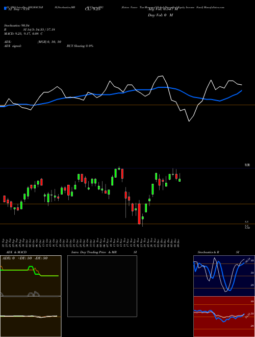 Chart Eaton Vance (EXG)  Technical (Analysis) Reports Eaton Vance [
