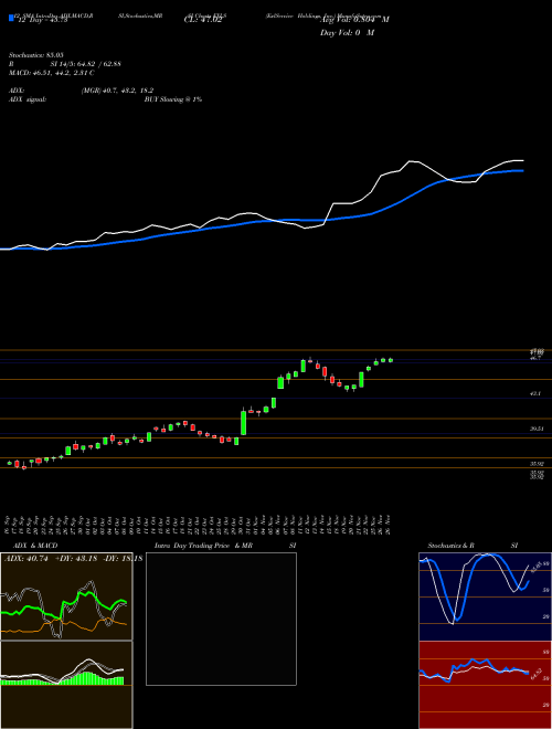 Chart Exlservice Holdings (EXLS)  Technical (Analysis) Reports Exlservice Holdings [