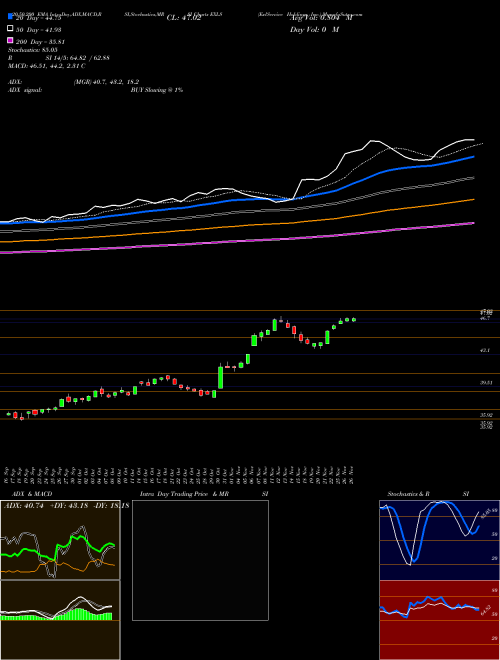 ExlService Holdings, Inc. EXLS Support Resistance charts ExlService Holdings, Inc. EXLS USA