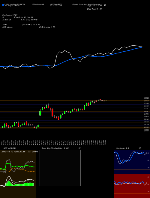 Chart Expedia Group (EXPE)  Technical (Analysis) Reports Expedia Group [