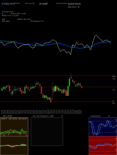 Chart Exp World (EXPI)  Technical (Analysis) Reports Exp World [