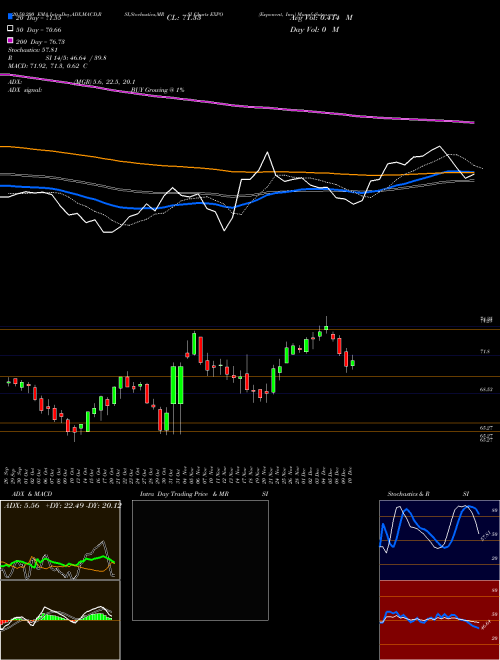 Exponent, Inc. EXPO Support Resistance charts Exponent, Inc. EXPO USA