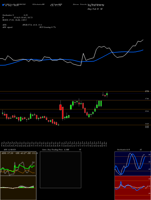 Chart Extreme Networks (EXTR)  Technical (Analysis) Reports Extreme Networks [