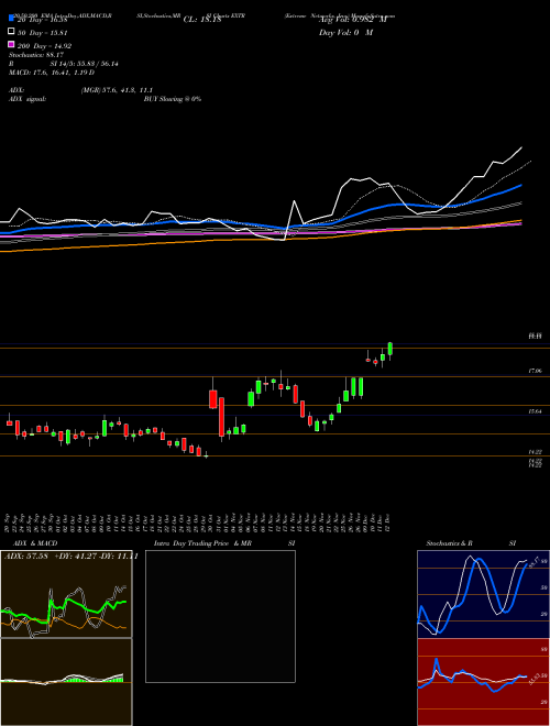 Extreme Networks, Inc. EXTR Support Resistance charts Extreme Networks, Inc. EXTR USA