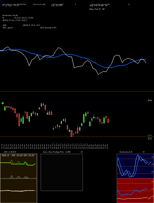 Chart Ishares Fallen (FALN)  Technical (Analysis) Reports Ishares Fallen [
