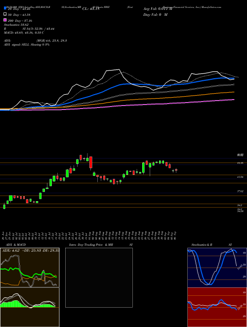 First Business Financial Services, Inc. FBIZ Support Resistance charts First Business Financial Services, Inc. FBIZ USA