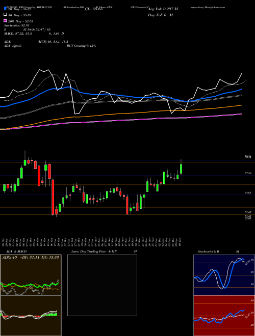 FB Financial Corporation FBK Support Resistance charts FB Financial Corporation FBK USA