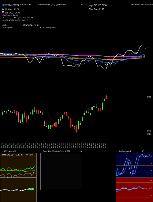 First Trust Strategic Income ETF FDIV Support Resistance charts First Trust Strategic Income ETF FDIV USA