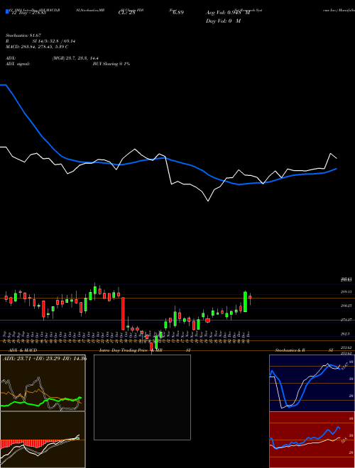 Chart Factset Research (FDS)  Technical (Analysis) Reports Factset Research [