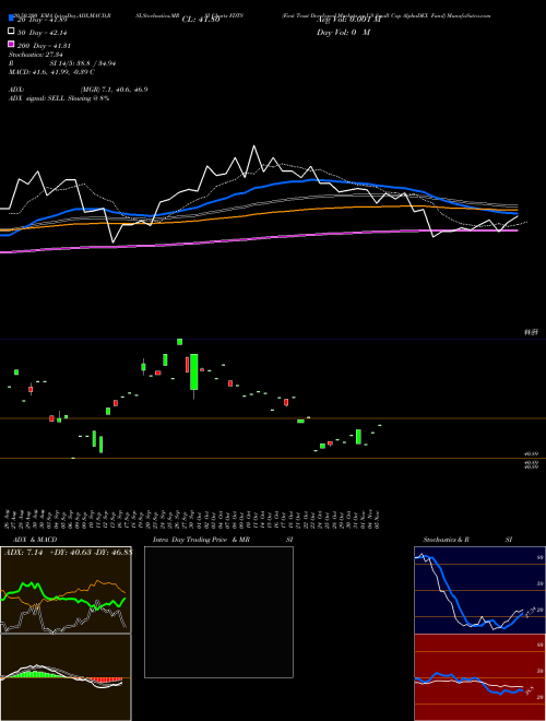 First Trust Developed Markets Ex-US Small Cap AlphaDEX Fund FDTS Support Resistance charts First Trust Developed Markets Ex-US Small Cap AlphaDEX Fund FDTS USA