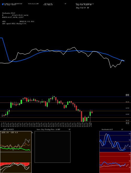 Chart Fiserv Inc (FISV)  Technical (Analysis) Reports Fiserv Inc [