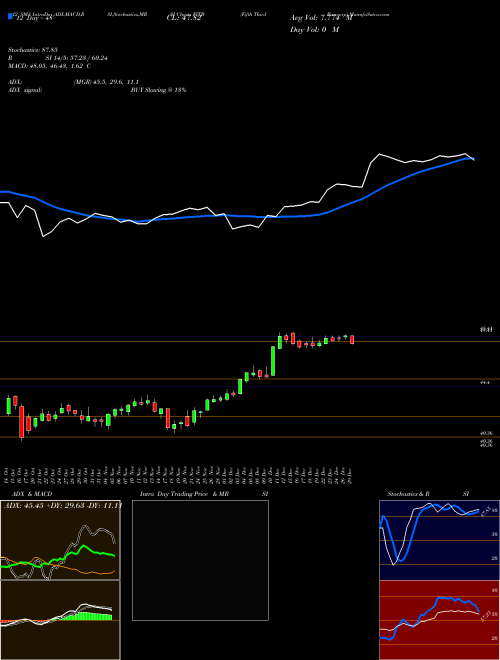 Chart Fifth Third (FITB)  Technical (Analysis) Reports Fifth Third [
