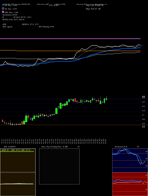 Homology Medicines, Inc. FIXX Support Resistance charts Homology Medicines, Inc. FIXX USA