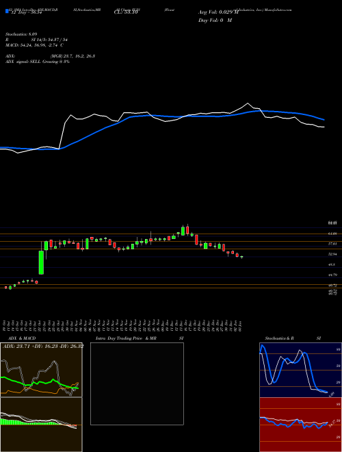 Chart Flexsteel Industries (FLXS)  Technical (Analysis) Reports Flexsteel Industries [