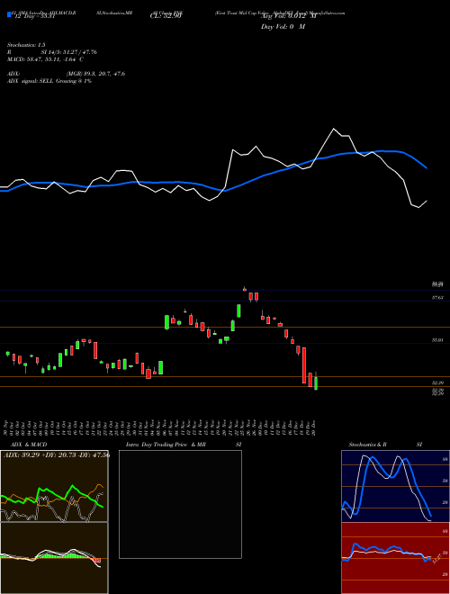 Chart First Trust (FNK)  Technical (Analysis) Reports First Trust [