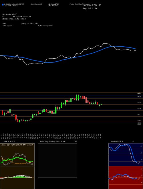 Chart Funko Inc (FNKO)  Technical (Analysis) Reports Funko Inc [