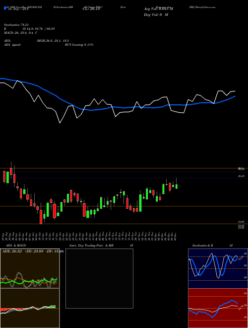 Chart First Bancorp (FNLC)  Technical (Analysis) Reports First Bancorp [