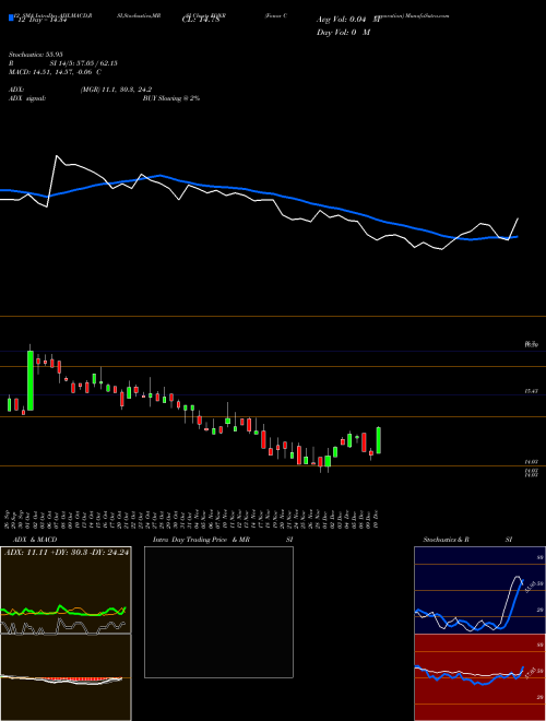Chart Fonar Corporation (FONR)  Technical (Analysis) Reports Fonar Corporation [
