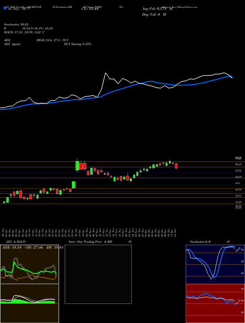 Chart Formfactor Inc (FORM)  Technical (Analysis) Reports Formfactor Inc [