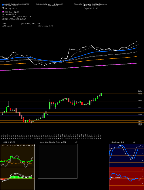 Twenty-First Century Fox, Inc. FOX Support Resistance charts Twenty-First Century Fox, Inc. FOX USA