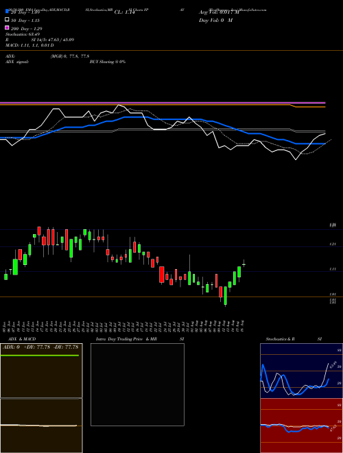 FlexShopper, Inc. FPAY Support Resistance charts FlexShopper, Inc. FPAY USA