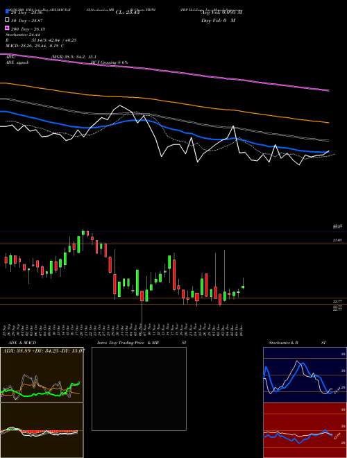 FRP Holdings, Inc. FRPH Support Resistance charts FRP Holdings, Inc. FRPH USA
