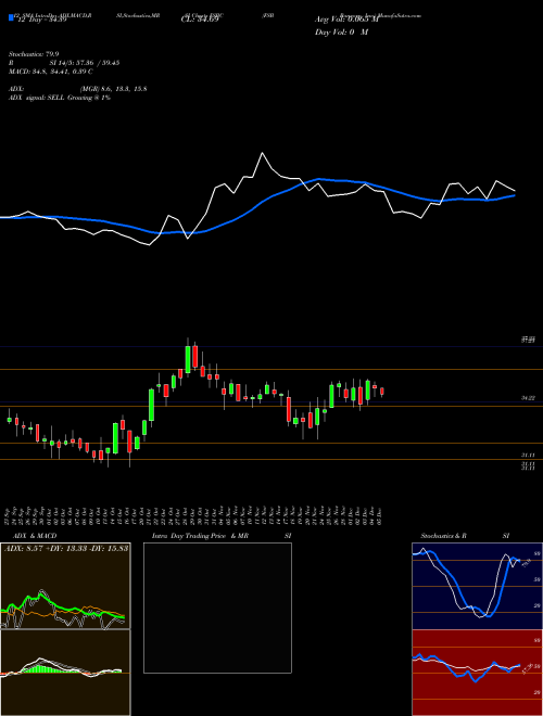 Chart Fsb Bancorp (FSBC)  Technical (Analysis) Reports Fsb Bancorp [
