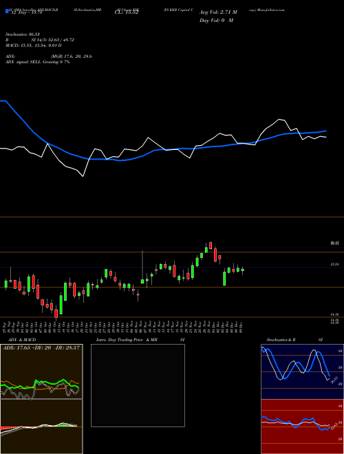 Chart Fs Kkr (FSK)  Technical (Analysis) Reports Fs Kkr [