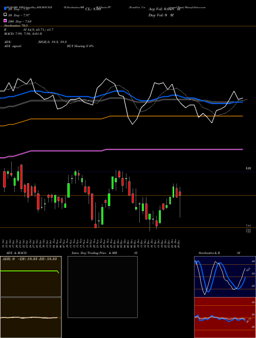 Franklin Universal Trust FT Support Resistance charts Franklin Universal Trust FT USA