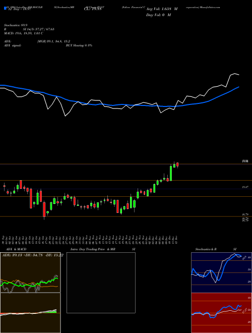 Chart Fulton Financial (FULT)  Technical (Analysis) Reports Fulton Financial [