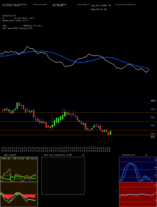 Chart Liberty Media (FWONK)  Technical (Analysis) Reports Liberty Media [