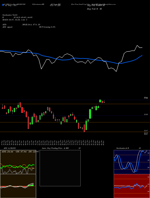 Chart First Trust (FYT)  Technical (Analysis) Reports First Trust [