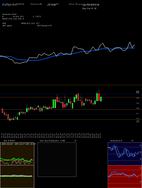 Chart Galectin Therapeutics (GALT)  Technical (Analysis) Reports Galectin Therapeutics [