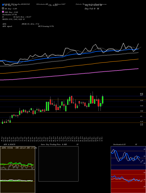 Galectin Therapeutics Inc. GALT Support Resistance charts Galectin Therapeutics Inc. GALT USA