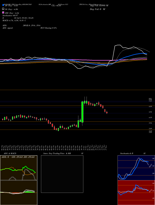 TEGNA Inc. GCI Support Resistance charts TEGNA Inc. GCI USA