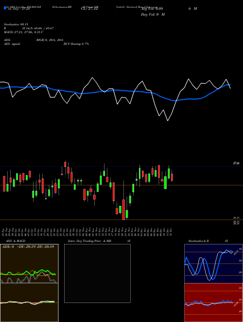 Chart Gabelli Dividend (GDV)  Technical (Analysis) Reports Gabelli Dividend [