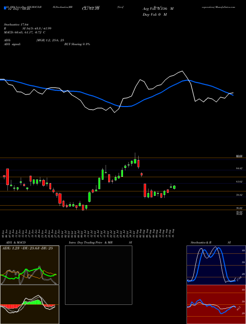 Chart Greif Bros (GEF)  Technical (Analysis) Reports Greif Bros [