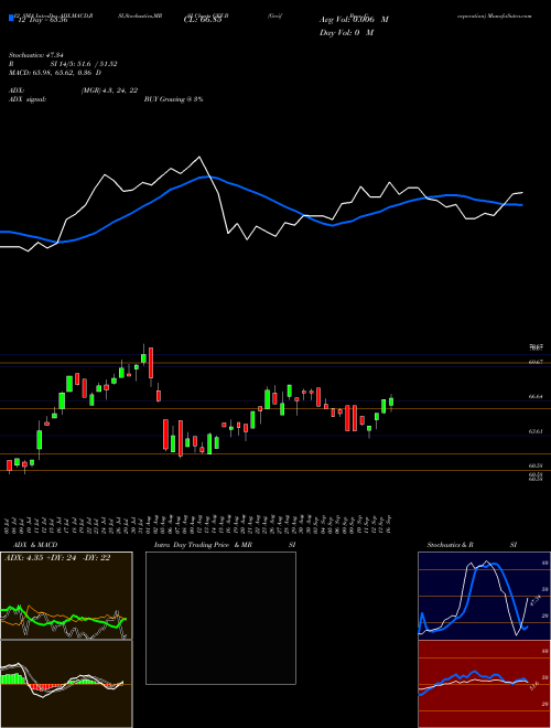 Chart Greif Bros (GEF.B)  Technical (Analysis) Reports Greif Bros [