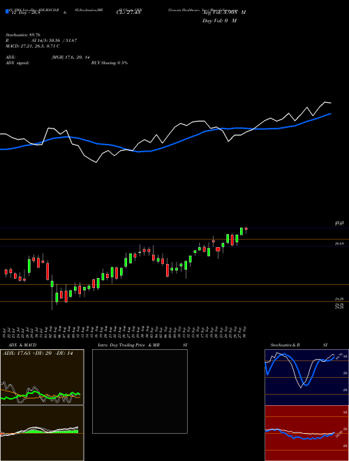 Chart Genesis Healthcare (GEN)  Technical (Analysis) Reports Genesis Healthcare [