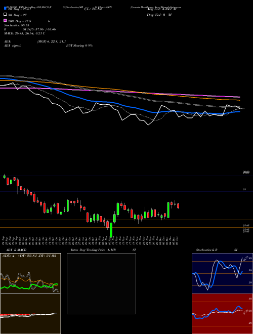Genesis Healthcare, Inc. GEN Support Resistance charts Genesis Healthcare, Inc. GEN USA