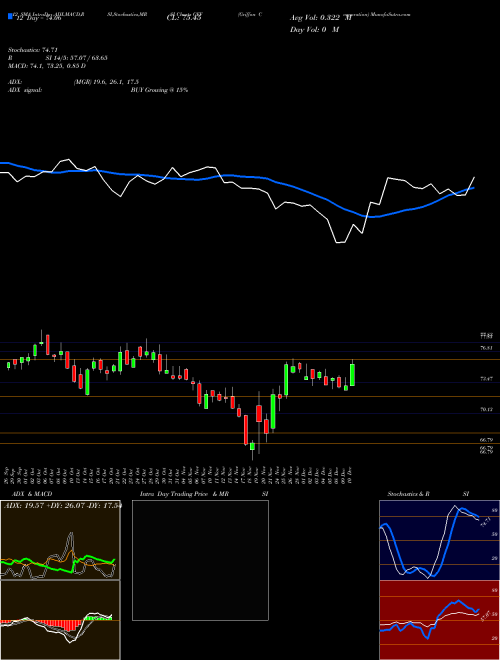Chart Griffon Corporation (GFF)  Technical (Analysis) Reports Griffon Corporation [