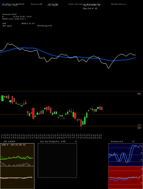 Chart Gabelli Global (GGZ)  Technical (Analysis) Reports Gabelli Global [