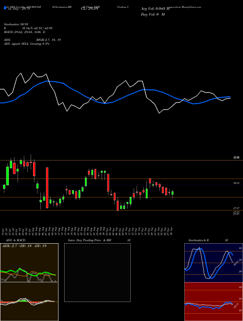 Chart Graham Corporation (GHM)  Technical (Analysis) Reports Graham Corporation [