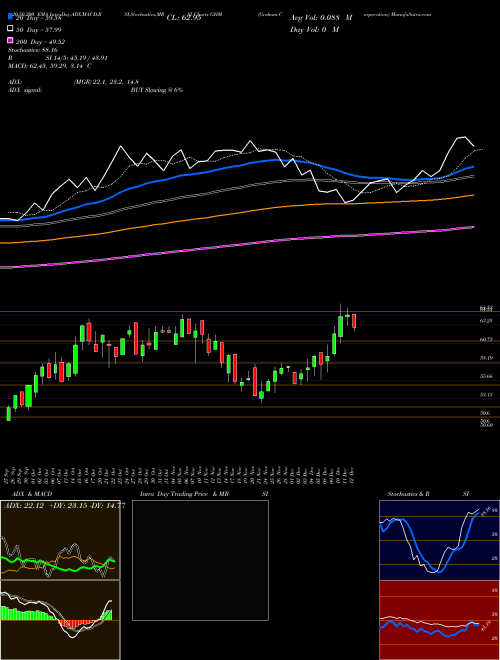 Graham Corporation GHM Support Resistance charts Graham Corporation GHM USA