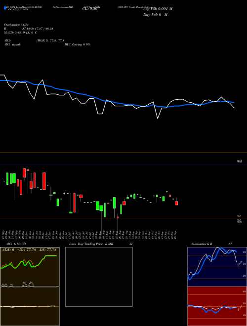 Chart Strats Trust (GJH)  Technical (Analysis) Reports Strats Trust [
